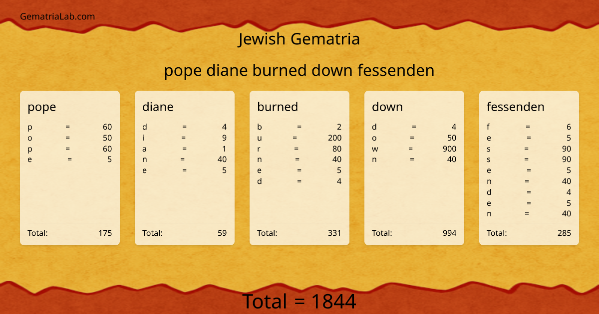 pope diane burned down fessenden in jewish Gematria